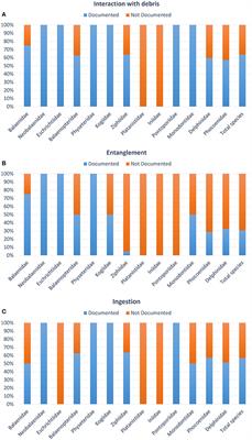 A Review of Plastic-Associated Pressures: Cetaceans of the Mediterranean Sea and Eastern Australian Shearwaters as Case Studies